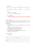 [소비자행동] 신제품 화장품 설문조사-3