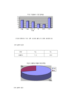 [소비자행동] 신제품 화장품 설문조사-4