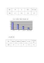 [소비자행동] 신제품 화장품 설문조사-5
