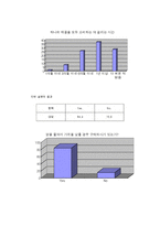 [소비자행동] 신제품 화장품 설문조사-6