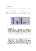 [소비자행동] 신제품 화장품 설문조사-7