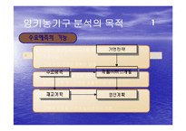 [생산운영관리] 빌 철물점 사례-18