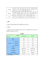 [호텔식음료관리론] 그랜드 인터컨티넨탈 서울 & 메리어트 호텔 분석-4