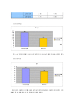 [호텔식음료관리론] 그랜드 인터컨티넨탈 서울 & 메리어트 호텔 분석-5