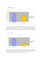 [호텔식음료관리론] 그랜드 인터컨티넨탈 서울 & 메리어트 호텔 분석-6