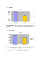 [호텔식음료관리론] 그랜드 인터컨티넨탈 서울 & 메리어트 호텔 분석-7