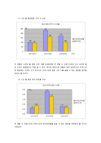 [호텔식음료관리론] 그랜드 인터컨티넨탈 서울 & 메리어트 호텔 분석-8