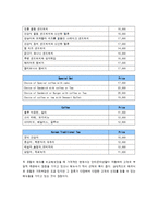 [호텔식음료관리론] 그랜드 인터컨티넨탈 서울 & 메리어트 호텔 분석-12