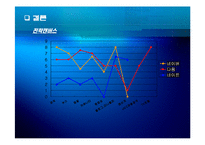 [인터넷비즈니스] 다음 Daum ucc 가치 분석-13
