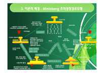 [조직론] KT&G 공기업의 민영화에 따른 조직구조의 변화-6