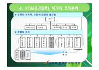 [조직론] KT&G 공기업의 민영화에 따른 조직구조의 변화-13