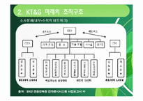 [조직론] KT&G 공기업의 민영화에 따른 조직구조의 변화-17