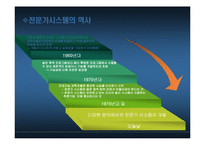 [mis] 전문가 시스템(ES)-5