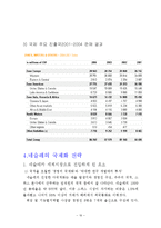 네슬레의 국제화 전략과 취업전략-16