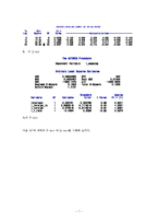 [경영경제] 주가예측과 파생상품을 사용한 단기 이익의 실현-9