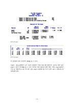 [경영경제] 주가예측과 파생상품을 사용한 단기 이익의 실현-10