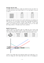 [경영경제] 주가예측과 파생상품을 사용한 단기 이익의 실현-16