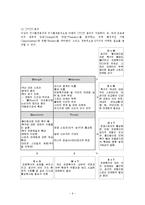[IMC, 마케팅전략] 지역연고의 관점에서 본 K리그의 활성화 방안-6