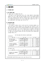 레몬잉글리쉬 마케팅 전략-4