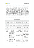 레몬잉글리쉬 마케팅 전략-7