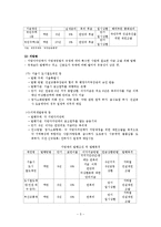 [금융시장론] 4장 채권시장-5