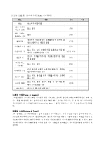 [관광경영] 유럽여행 계획보고 및 분석-6