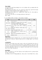 [관광경영] 유럽여행 계획보고 및 분석-12