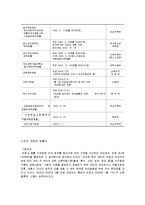 [법] 양성평등 관련 법체계와 현실 문제-6