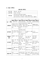 아동생활지도 계획안 -유아 컴퓨터 교육-3