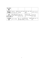 아동생활지도 계획안 -유아 컴퓨터 교육-4