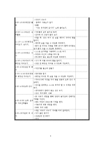 아동생활지도 계획안 -유아 컴퓨터 교육-8