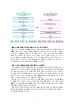 초등수학 모의수업지도안-4