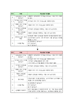 초등수학 모의수업지도안-5