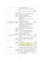 초등수학 모의수업지도안-8