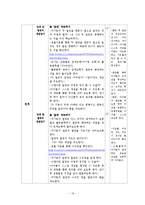 초등수학 모의수업지도안-19