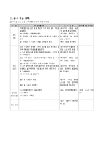 과학교안 -지구의 구조-5