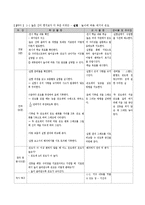 과학교안 -지구의 구조-6