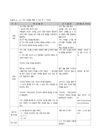 과학교안 -지구의 구조-8