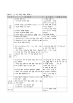 과학교안 -지구의 구조-9
