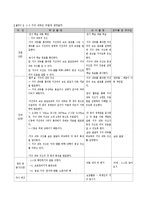 과학교안 -지구의 구조-10