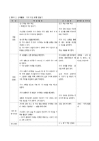 과학교안 -지구의 구조-12