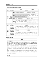 [초등체육몬의수업지도안] 이해중심게임모형을 중심으로 한 모의수업 계획안-7