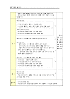 [초등체육몬의수업지도안] 이해중심게임모형을 중심으로 한 모의수업 계획안-11