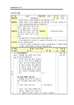 [초등체육몬의수업지도안] 이해중심게임모형을 중심으로 한 모의수업 계획안-12