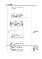[초등체육몬의수업지도안] 이해중심게임모형을 중심으로 한 모의수업 계획안-13