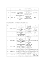 초등학교 대상의 미디어 교육-16