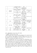 초등학교 대상의 미디어 교육-17