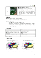 [사업계획서] 골프 스윙 분석 기계를 이용한 골프 메이트-12