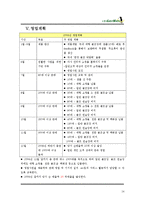 [사업계획서] 골프 스윙 분석 기계를 이용한 골프 메이트-14