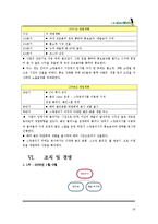 [사업계획서] 골프 스윙 분석 기계를 이용한 골프 메이트-15